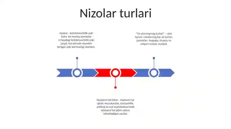 Nizolar Va Ularning Turlari 2