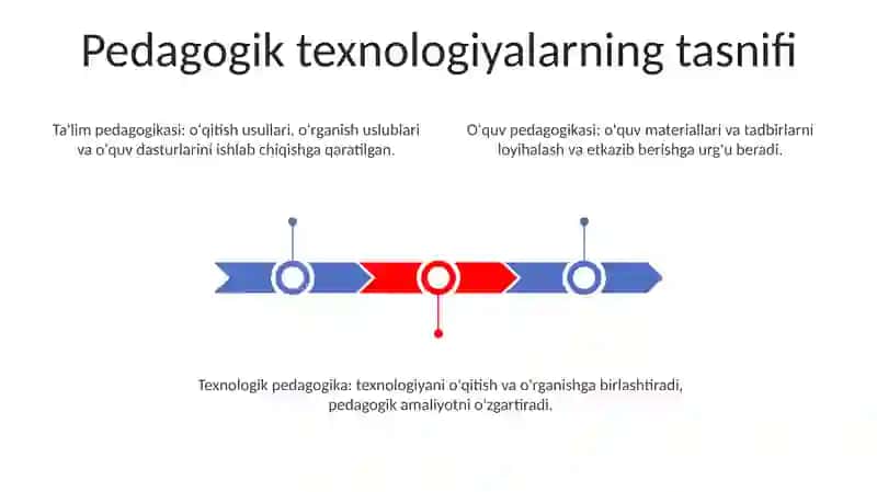 Pedagogik Texnologiya Turlari. 2