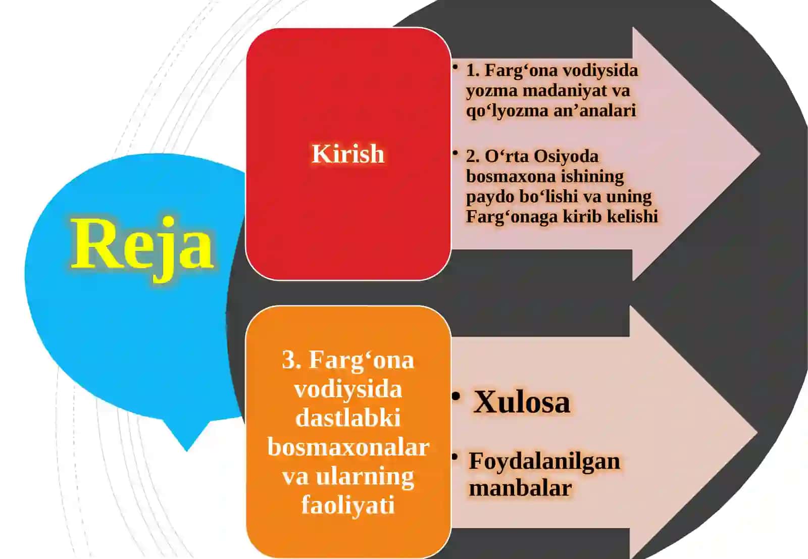 Farg'ona vodiysida kitob boshishning boshlanishi 2