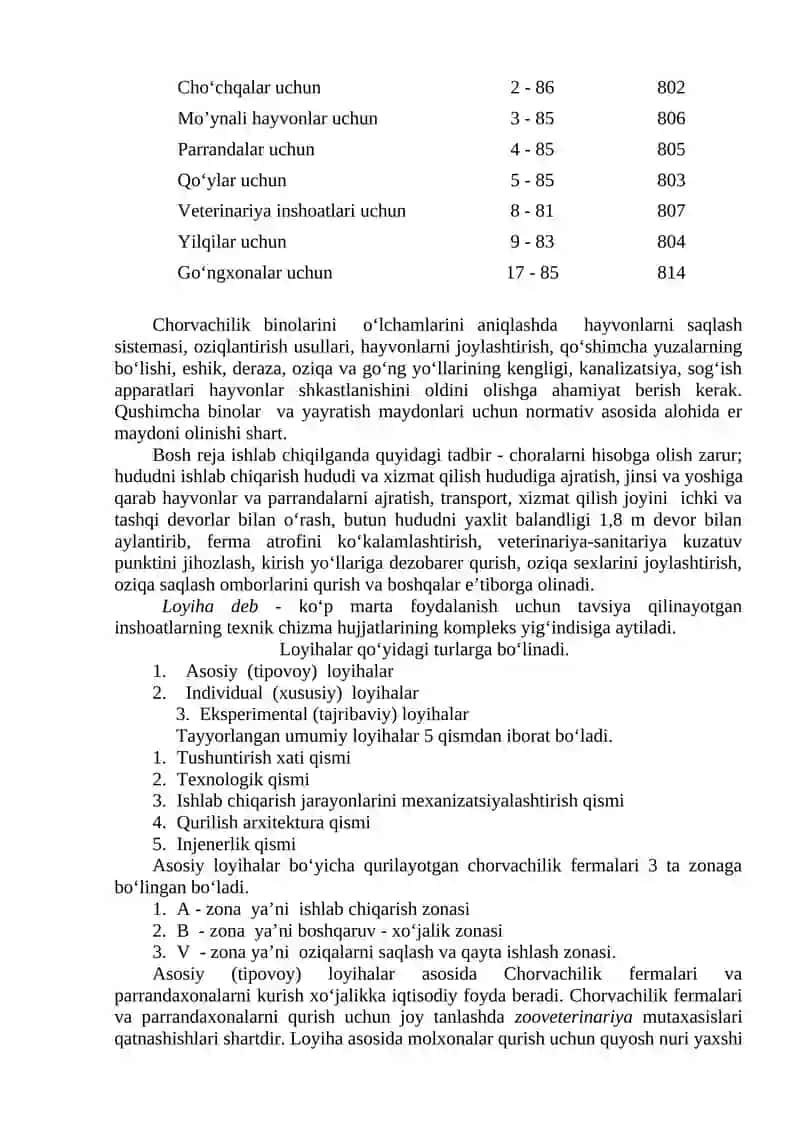 Asosiy loyihalar bilan tanishish 2
