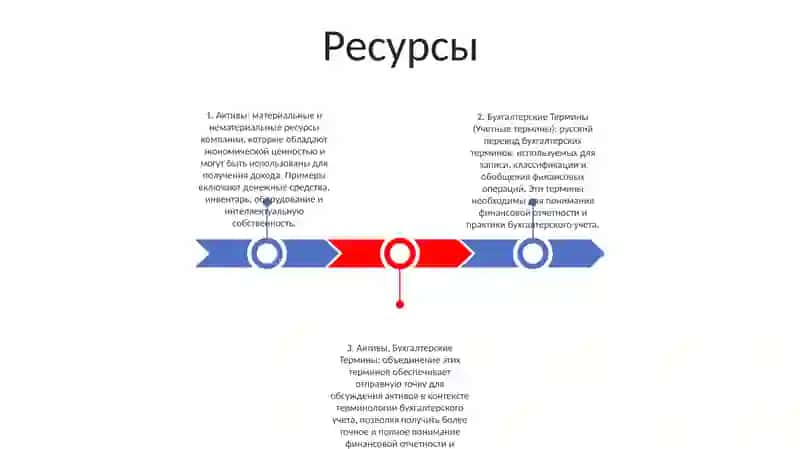 Бухгалтерские Термины 2