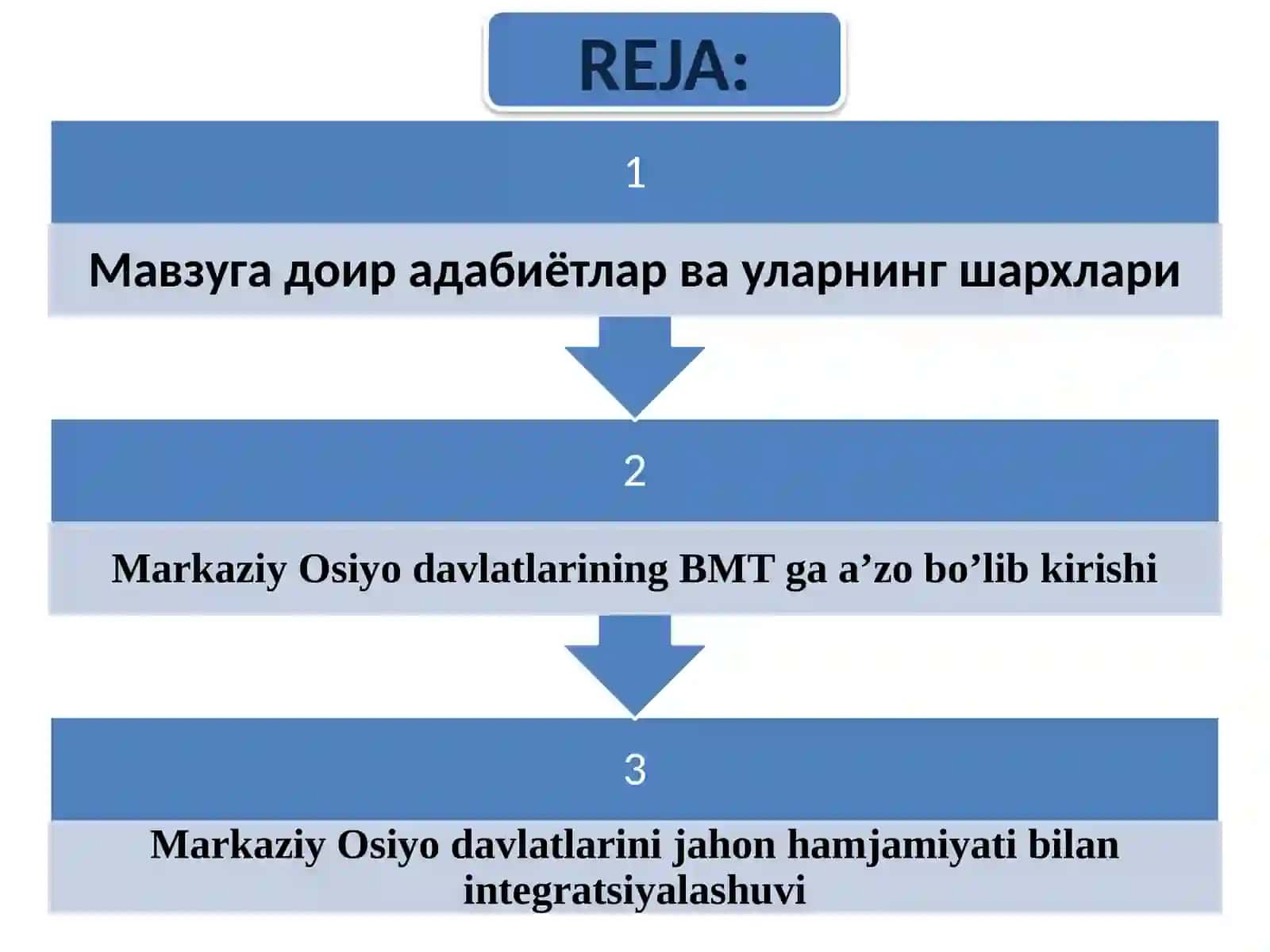 Dunyoxalqarotashkilotlari 2