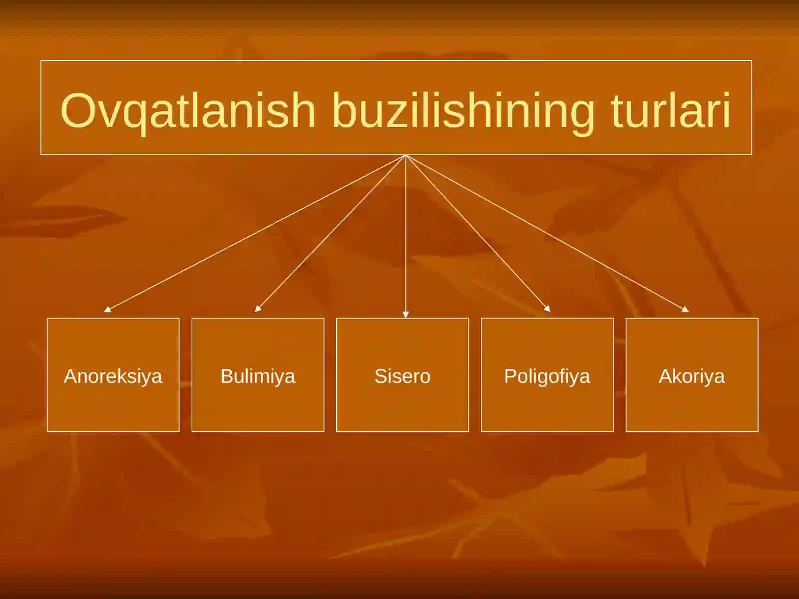 Ovqatlanish buzilishlari 2