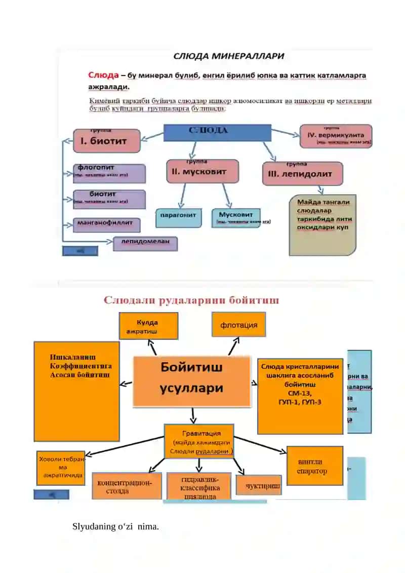 Slyudali rudalarni boyitish texnologiyasi 2
