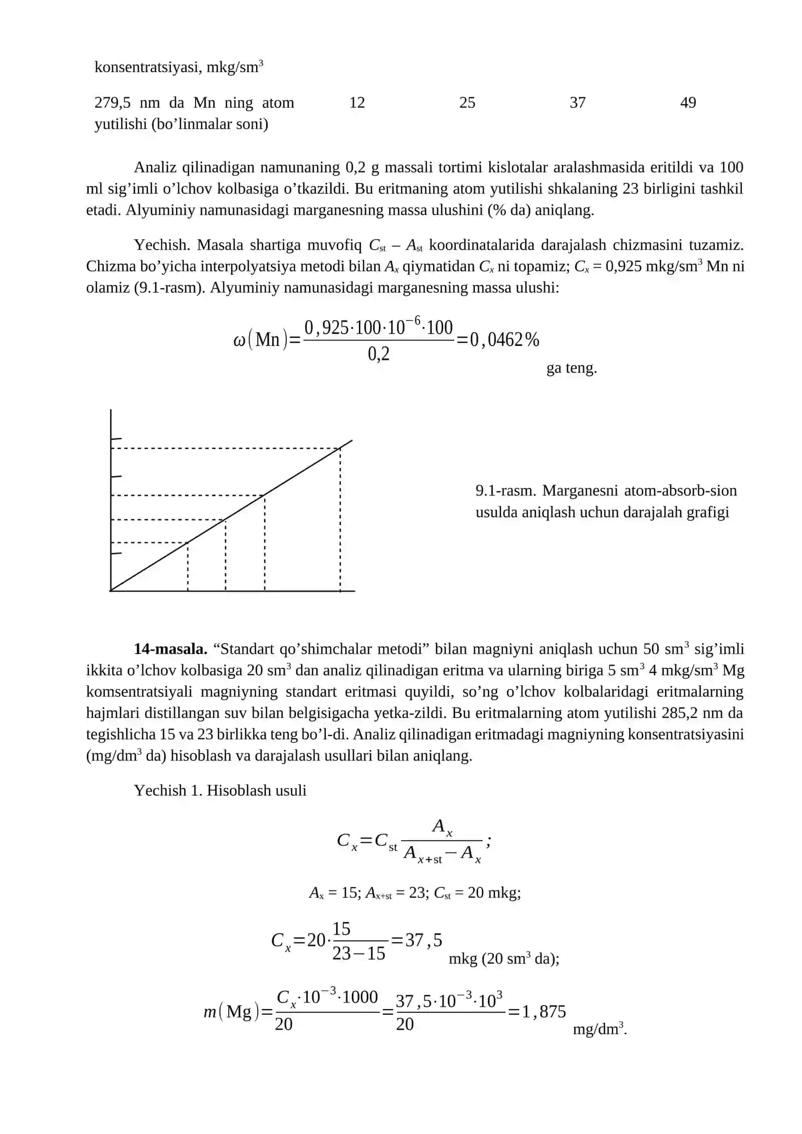 Atom-absorbsion spektroskopiya 2