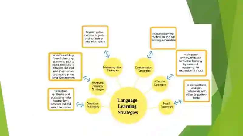Learning strategies 2