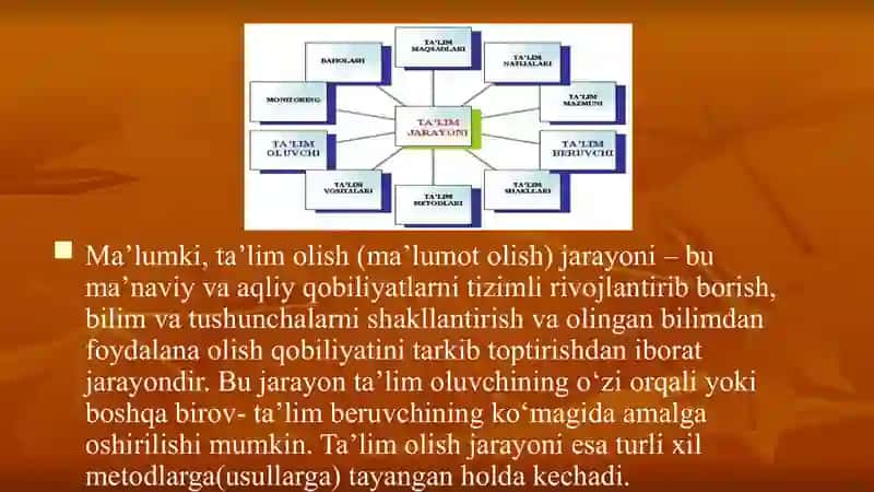 Ta’lim jarayonini samarali tashkil etish yo`llari 2
