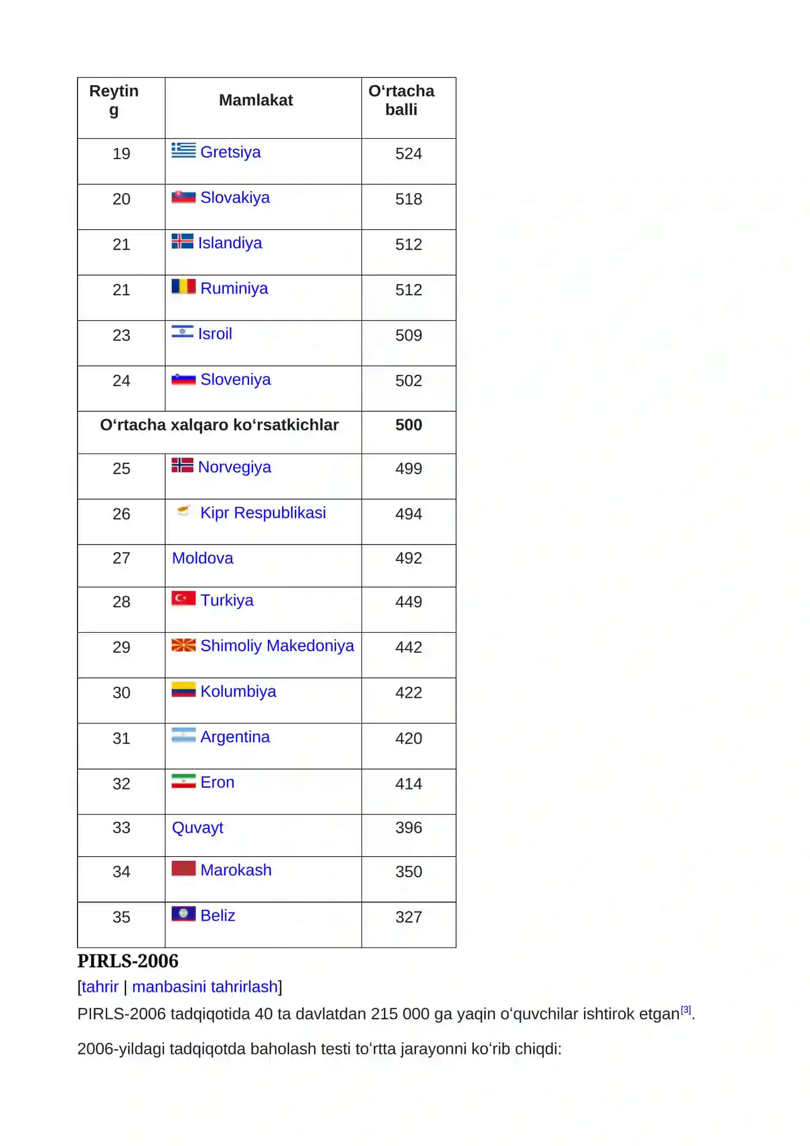 PIRLS-2001 2