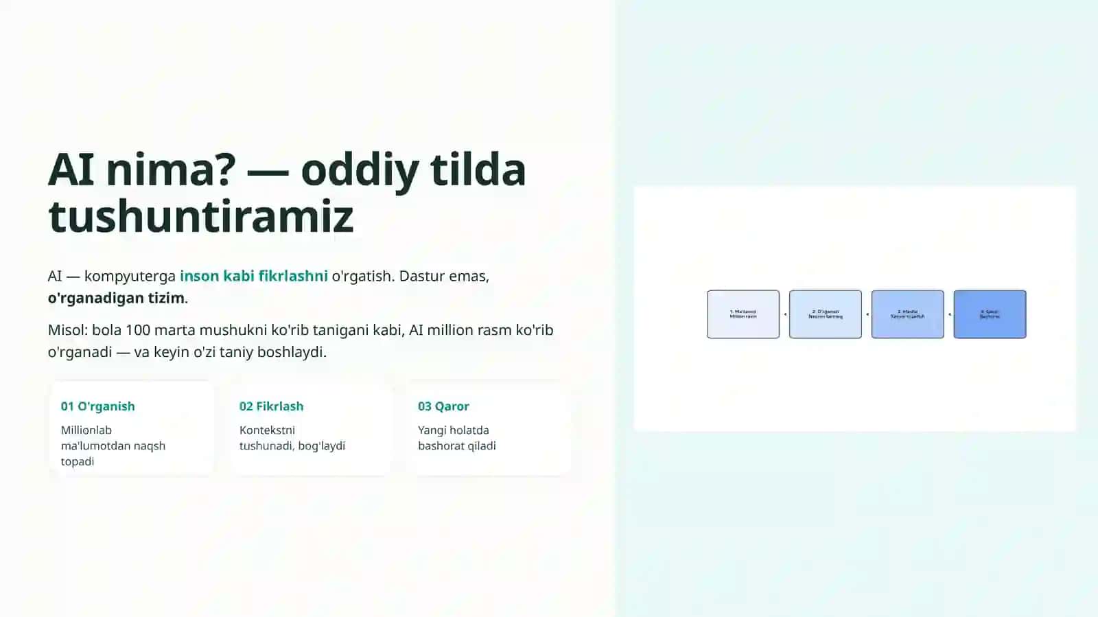 SUN'IY INTELLEKT AI-Nima (Prezentatsiya) 2