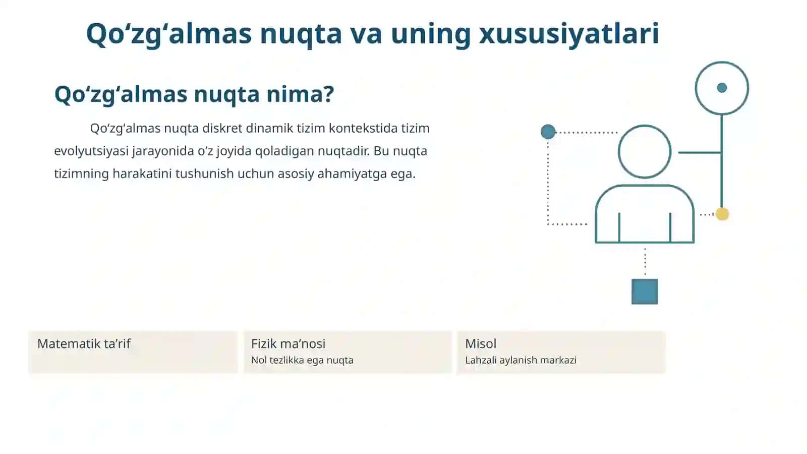 Qoʻzgʻalmas nuqta atrofidagi harakat: Eyler burchaklari va Aksiyomalar 2