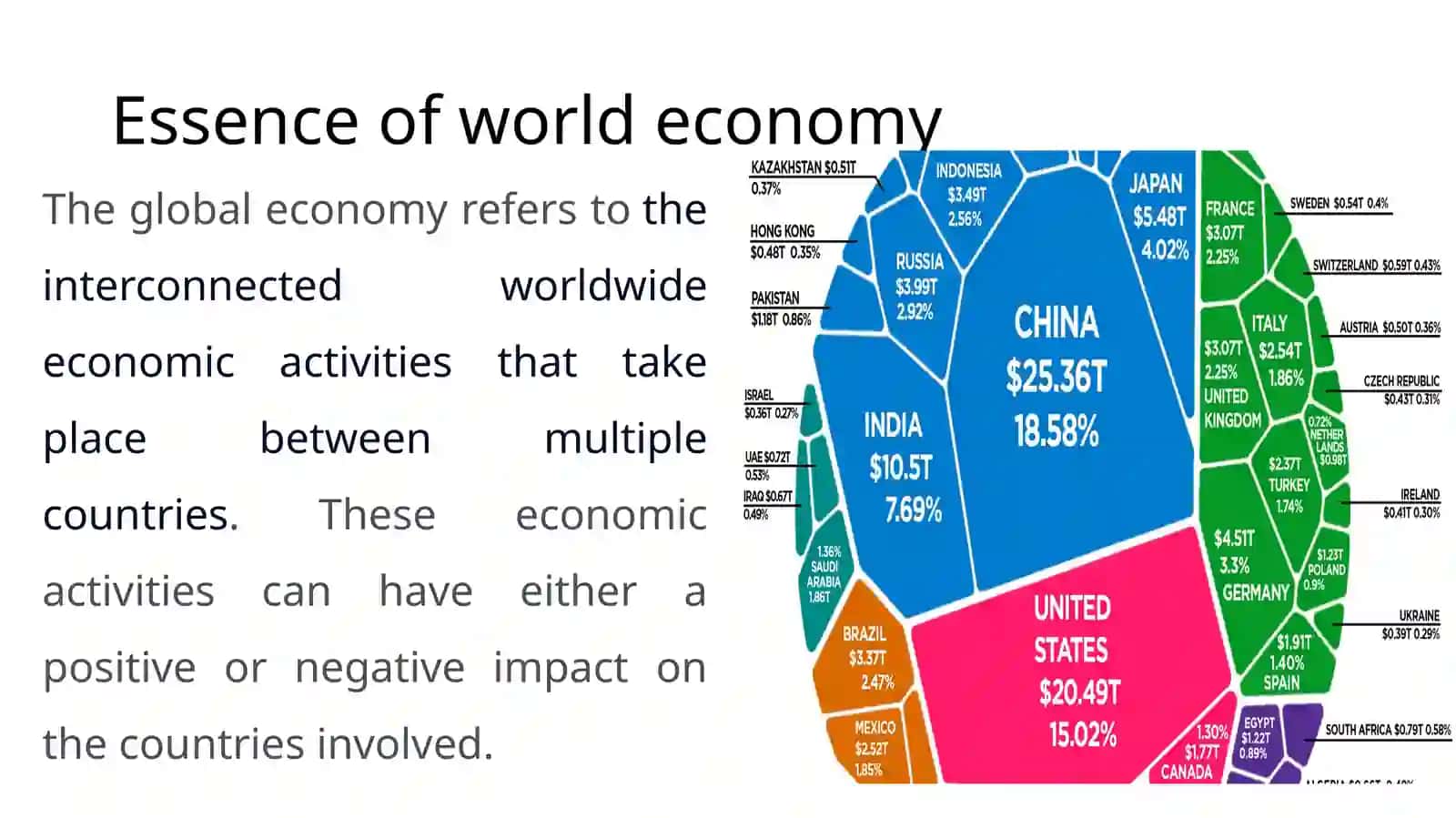 Essence of world economy 2