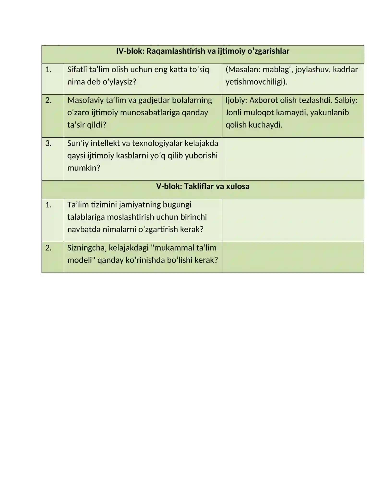 IJTIMOIY JARAYONLAR VA TA'LIM 2