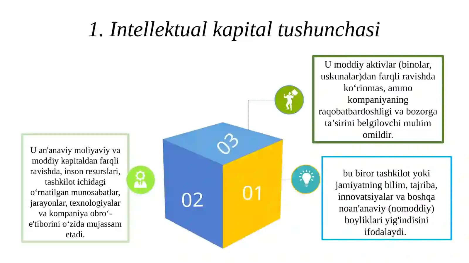 Intellekutal kapital, intellektual mulk 2