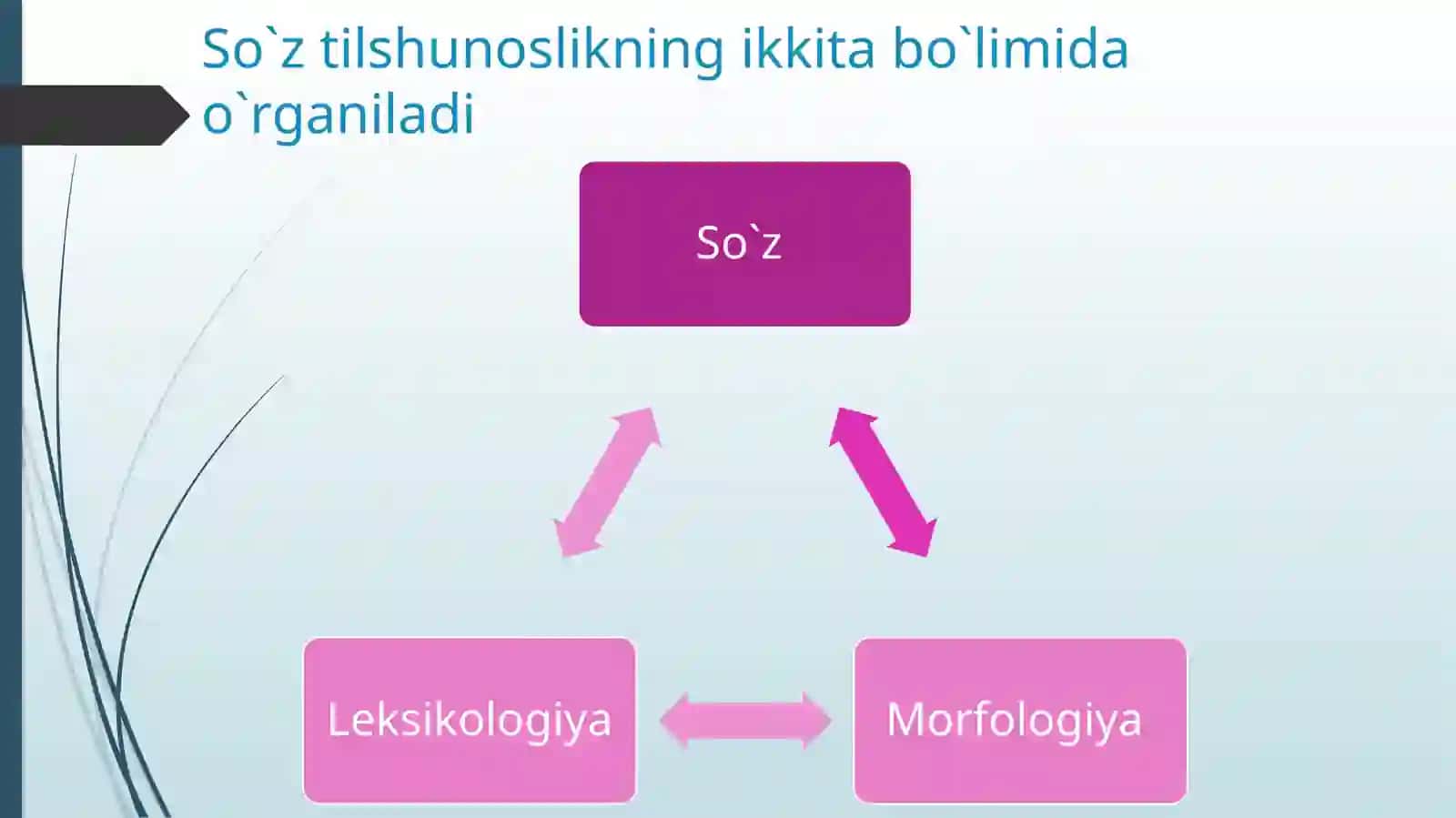 Leksikologiya 2