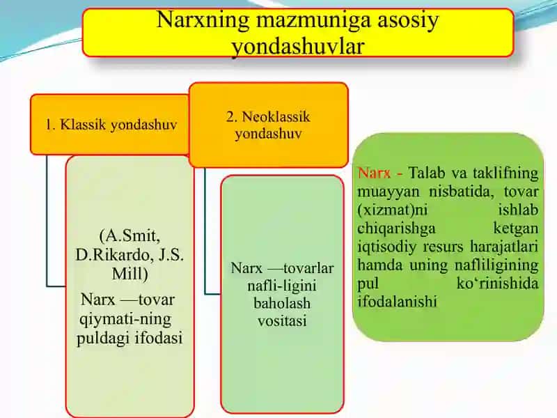 Narxga ta’sir etuvchi omillari 2