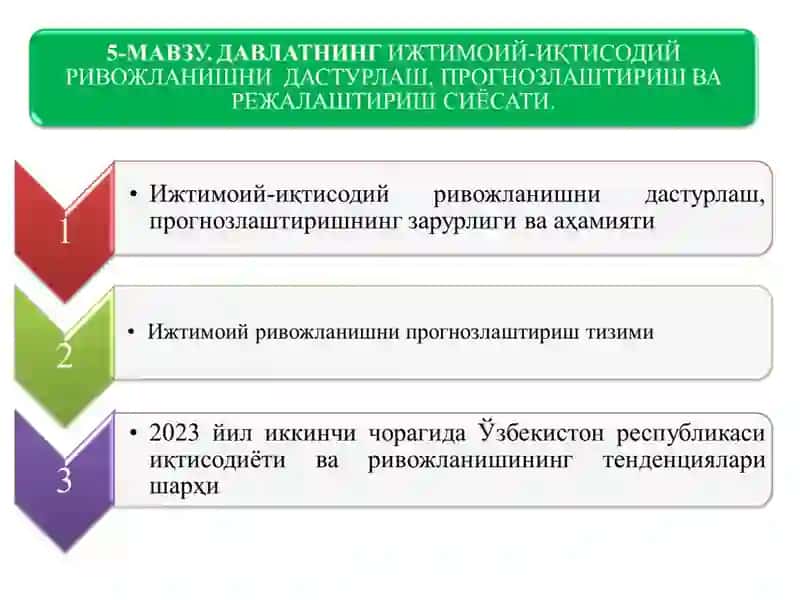 Iqtisodiy siyosatga kirish 2