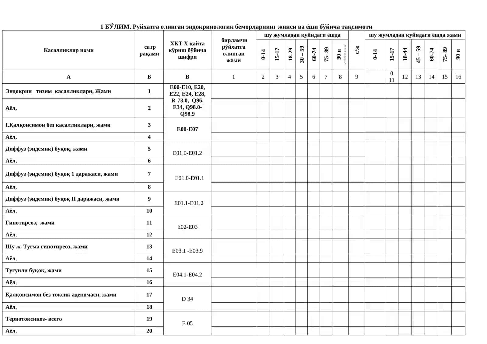 Endokrinologiya xizmati 13-SSV shakli 2