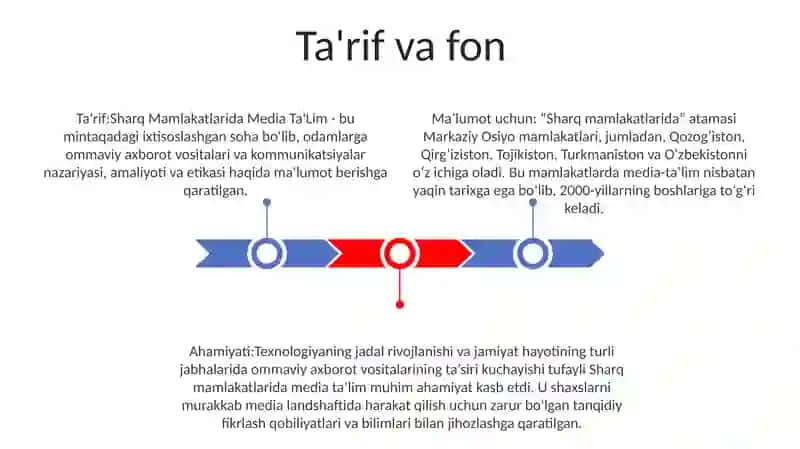 Sharq Mamlakatlarida Media Ta'lim 2