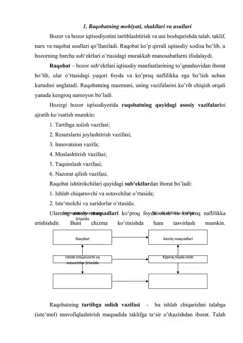 Raqobat va monopoliya 2