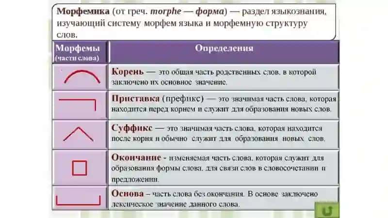 Способы словообразования 2