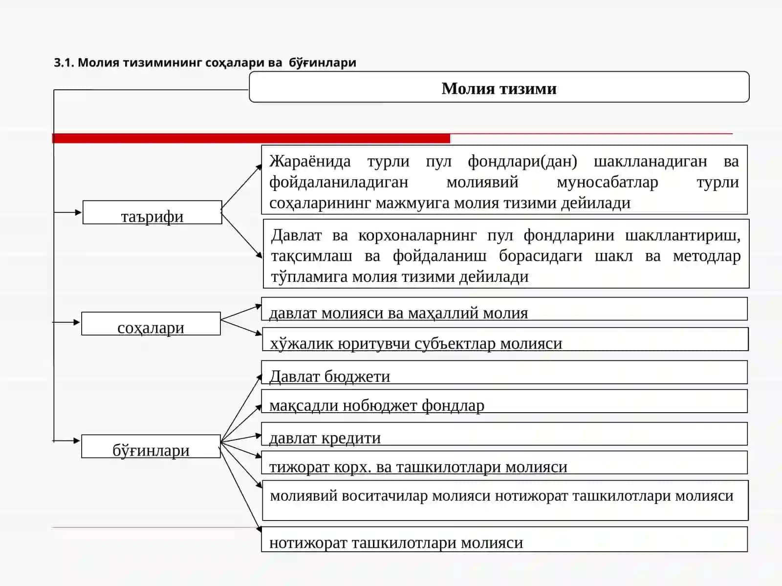 МОЛИЯ ТИЗИМИ 2