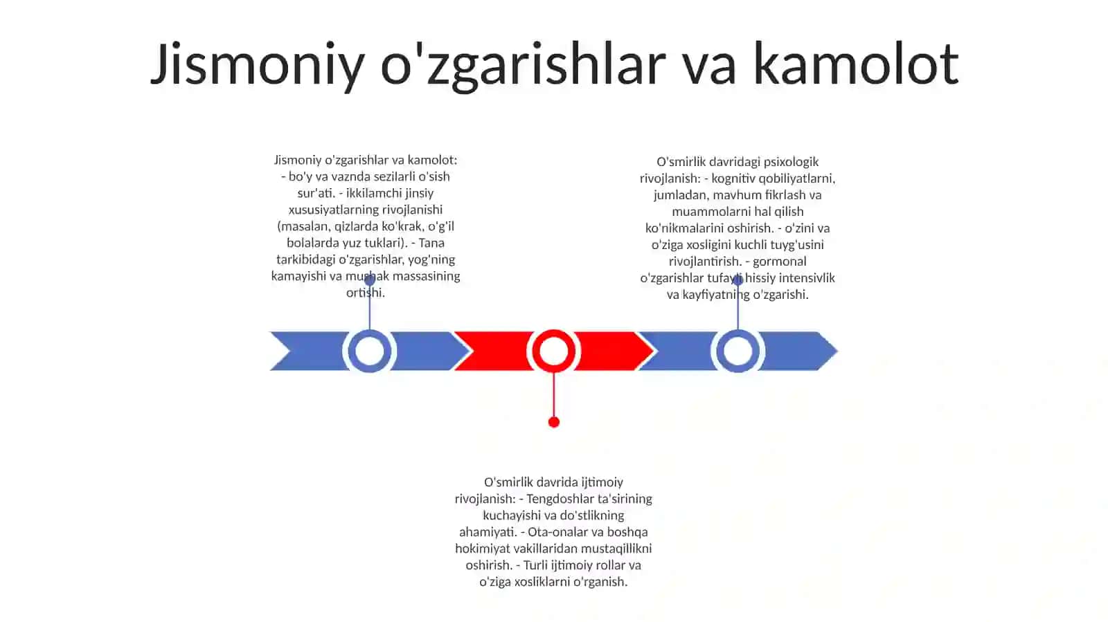 OʻSmirlik Yosh Davrida Psixik Rivojlanish 2