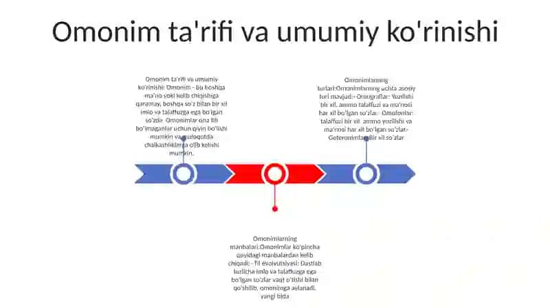 Omonimlar Turlari Va Manbalari 2