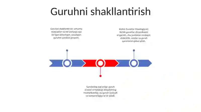 Kichik Guruhlar Psixologiyasi 2