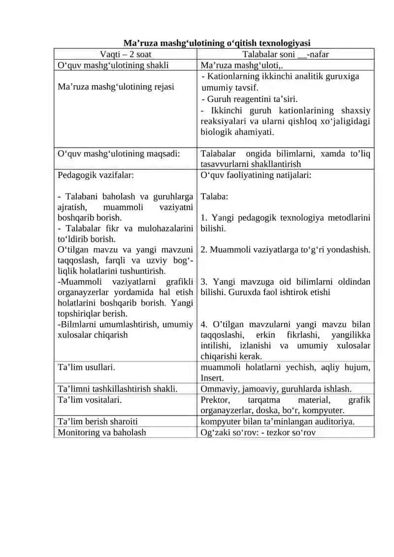 Kationlarning ikkinchi analitik guruhi 2