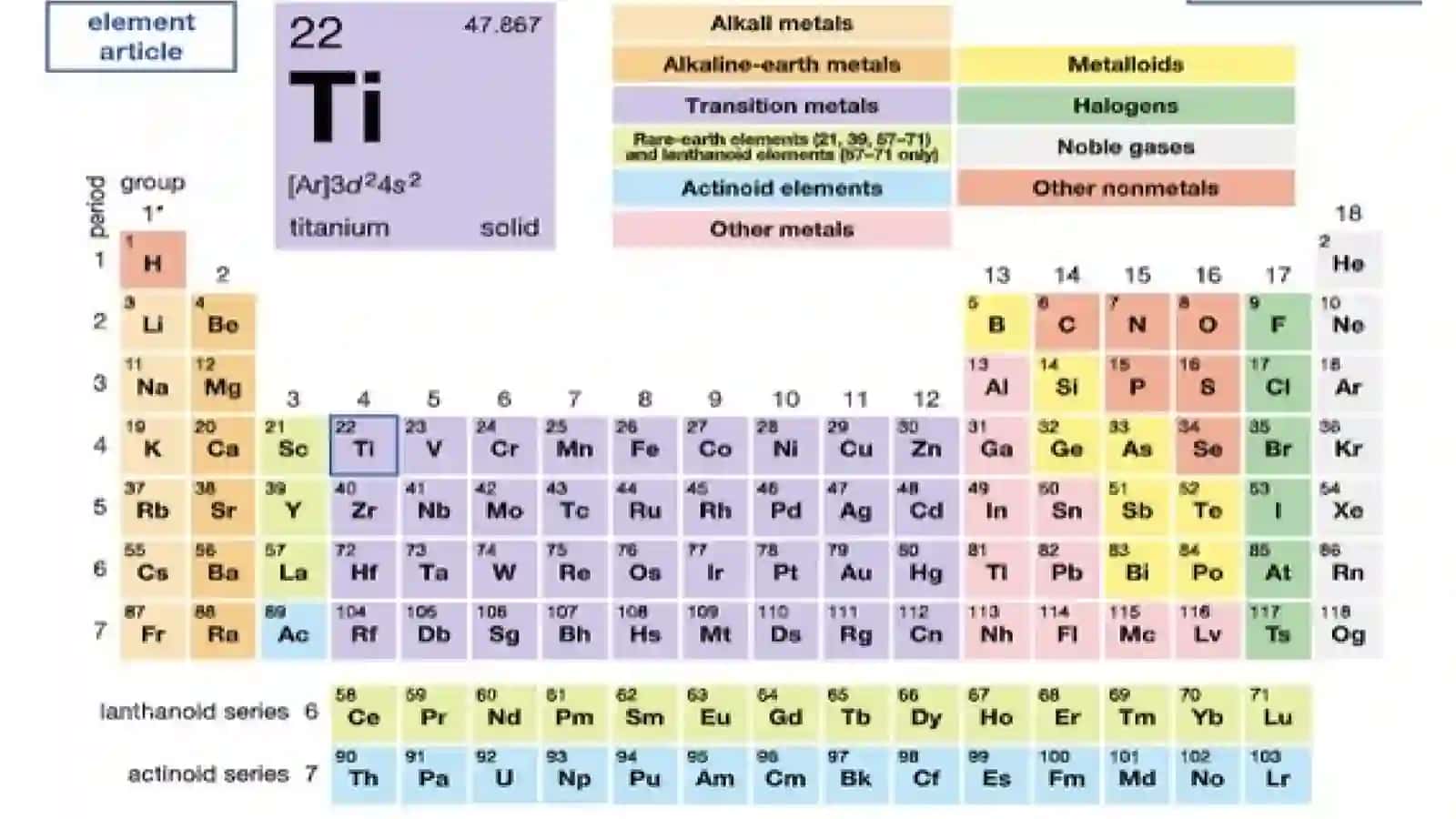 Titan: Kuchli va Bardoshli Element 2