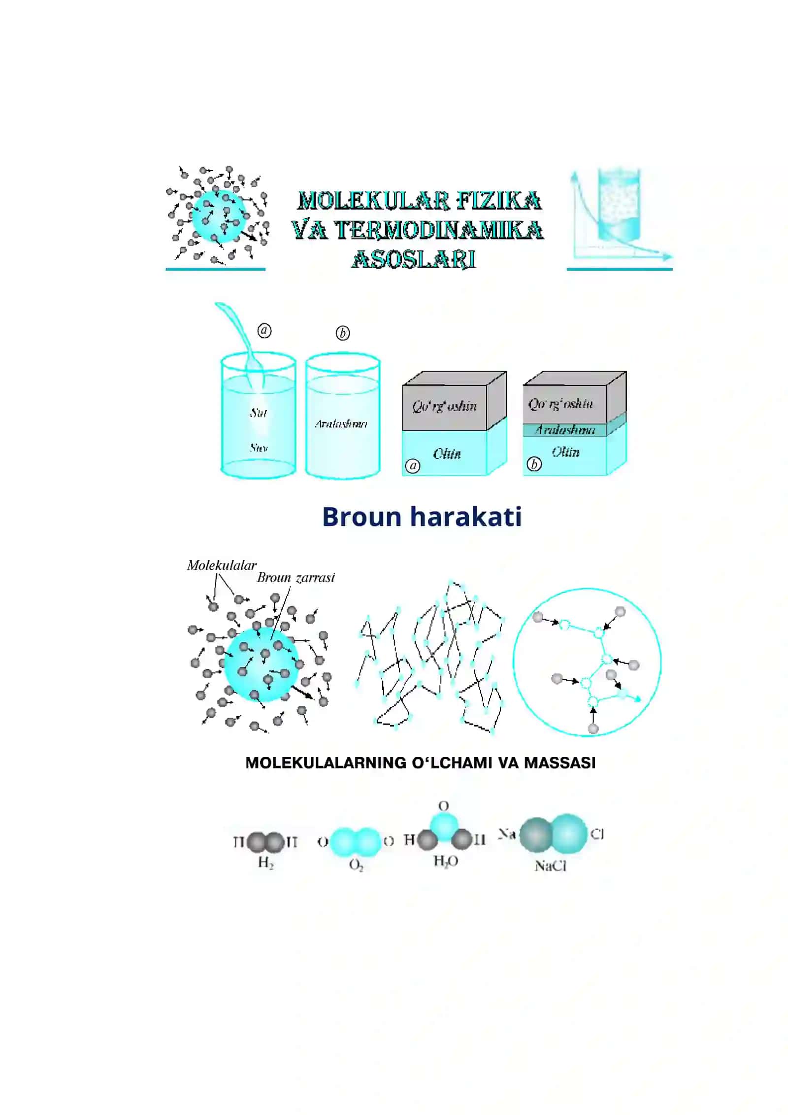 9-sinf Fizika fanidan ko'rgazmalar 2