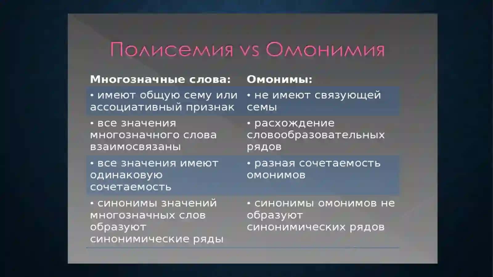 ПОЛИСЕМИЯ И ОМОНИМИЯ 2