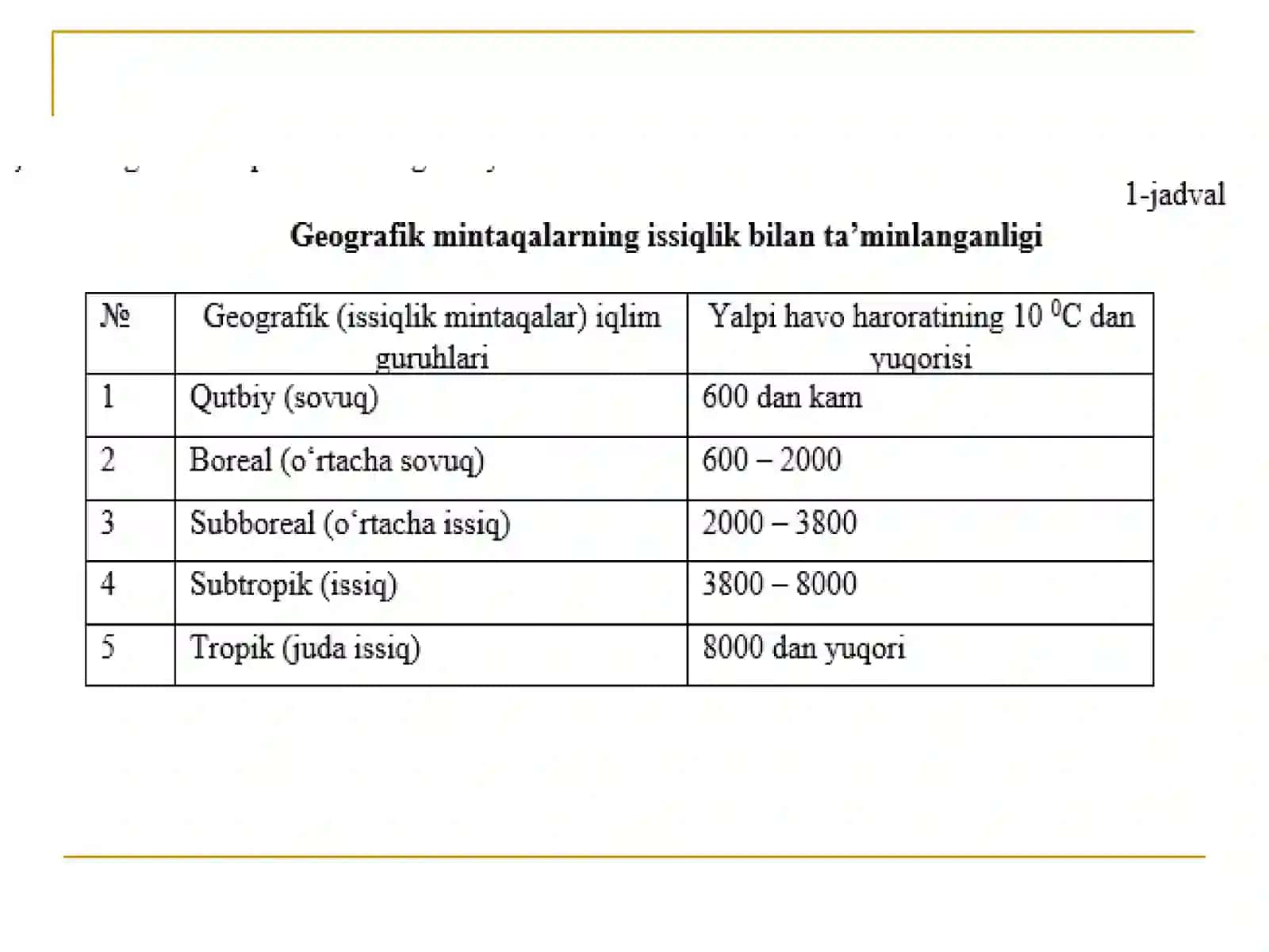 Boreal va subboreal mintaqa tuproqlari geografiyasi 2