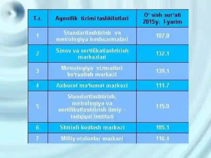 "Mahsulot va xizmatlarni sertifikatlashtirish to'g'risida" gi qonuni 2
