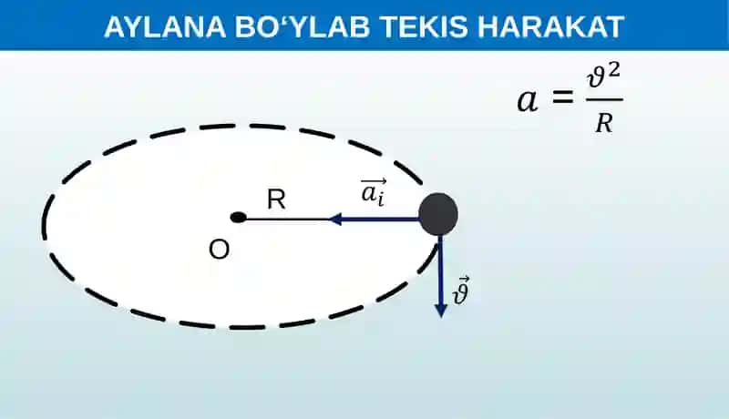 HARAKAT QONUNLARINING AYLANMA HARAKATGA TADBIQI 2