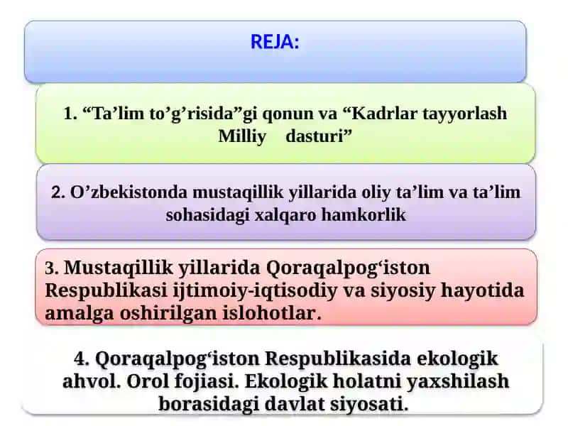 Mustaqillik yillarida Qoraqalpog‘iston Respublikasi 2