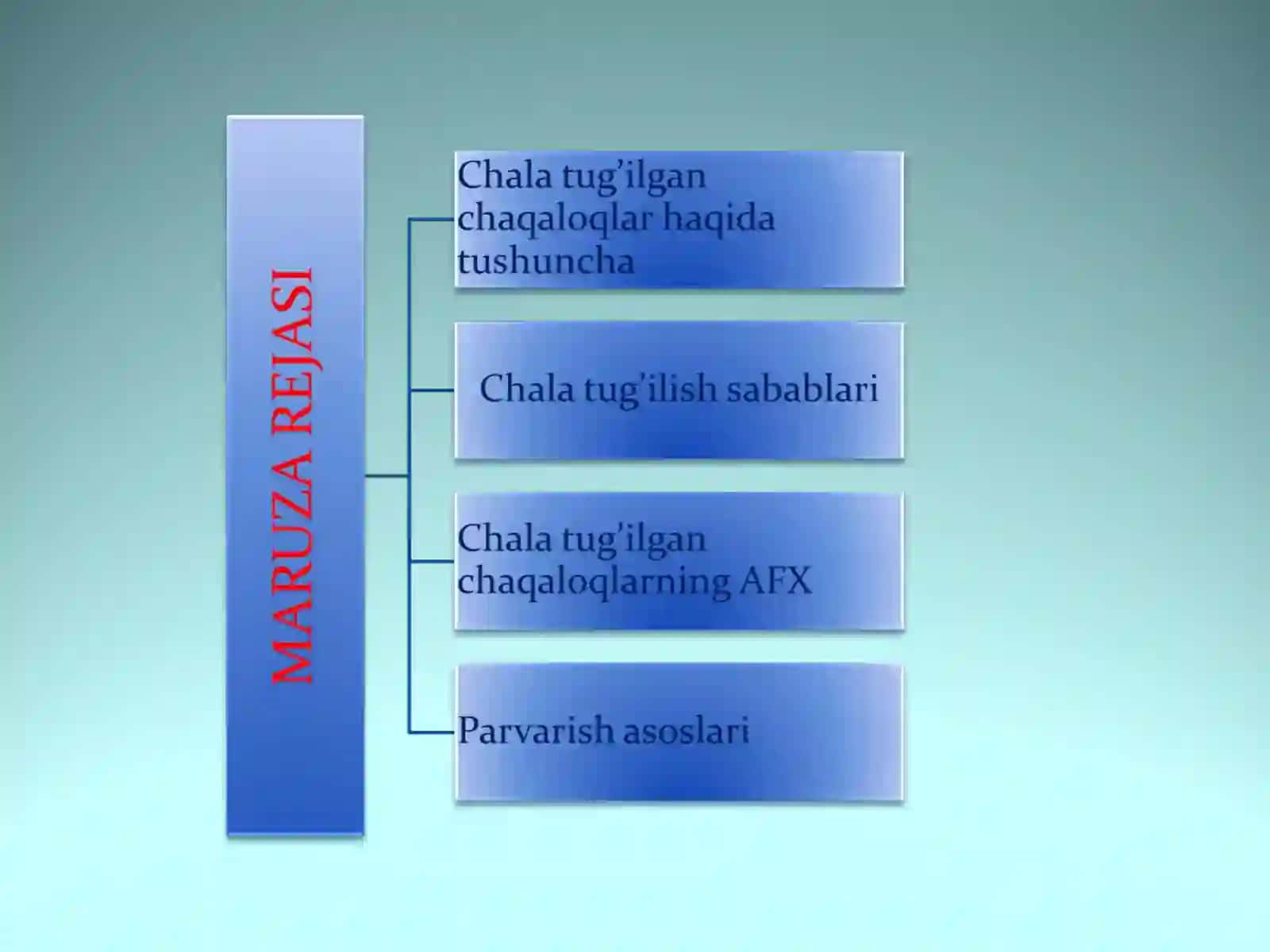 Chala tug’ilgan chaqaloqlar 2