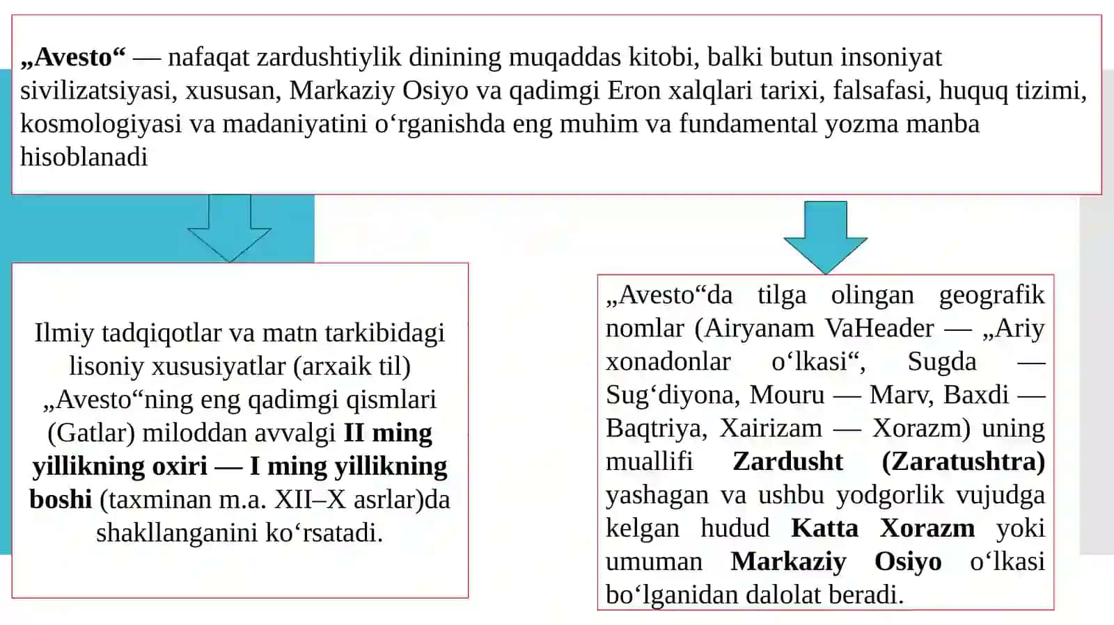 “Avesto”kitobidaaxloqiyfazilatlarvaillatlartalqini 2