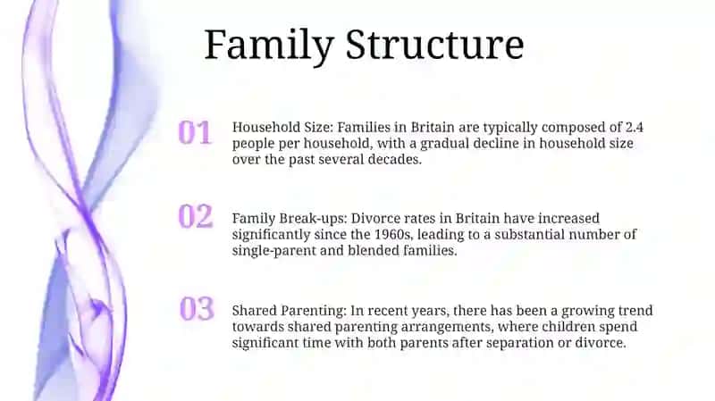 Family Life In Britain 2