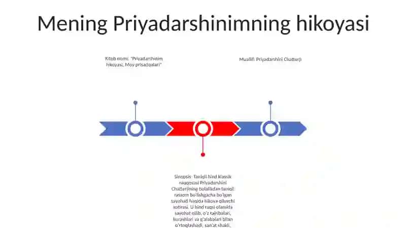 Priyadarshinimning hikoyasi 2