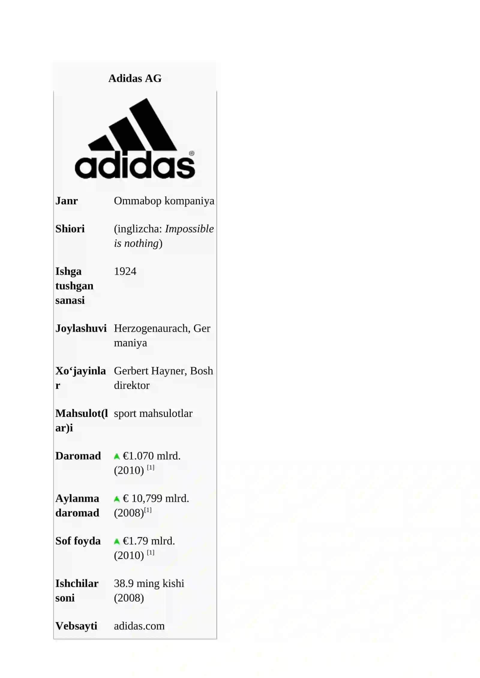 ADIDAS KORPORATSIYA 2