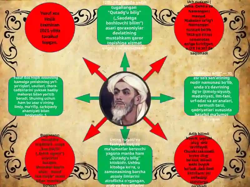 Yusuf Xos Hojibning pedagogik qarashlari 2