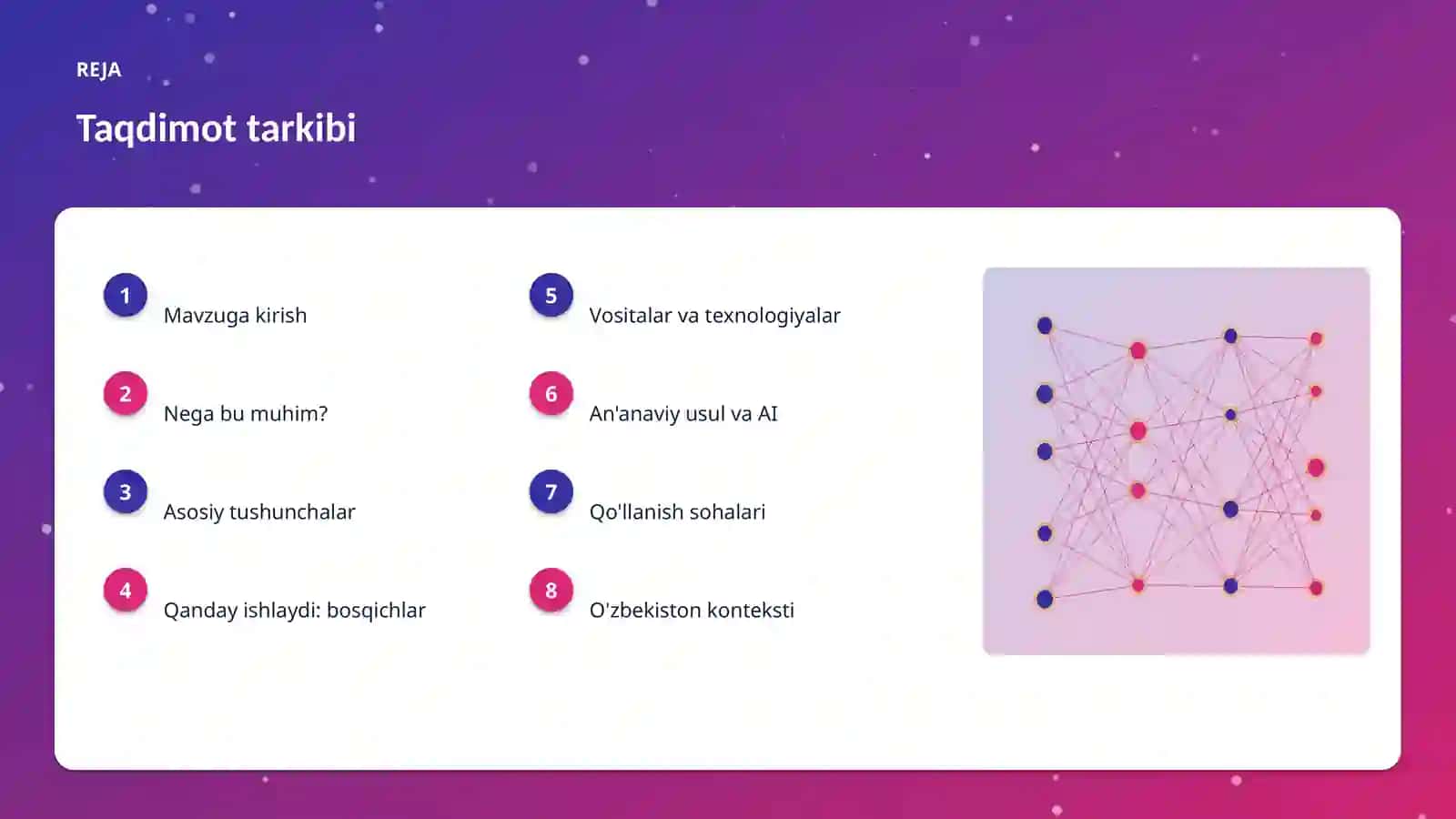 AI INSIGHTS • PREMIUM TAQDIMOT 2