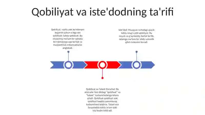 Qobiliyat Va Talant 2