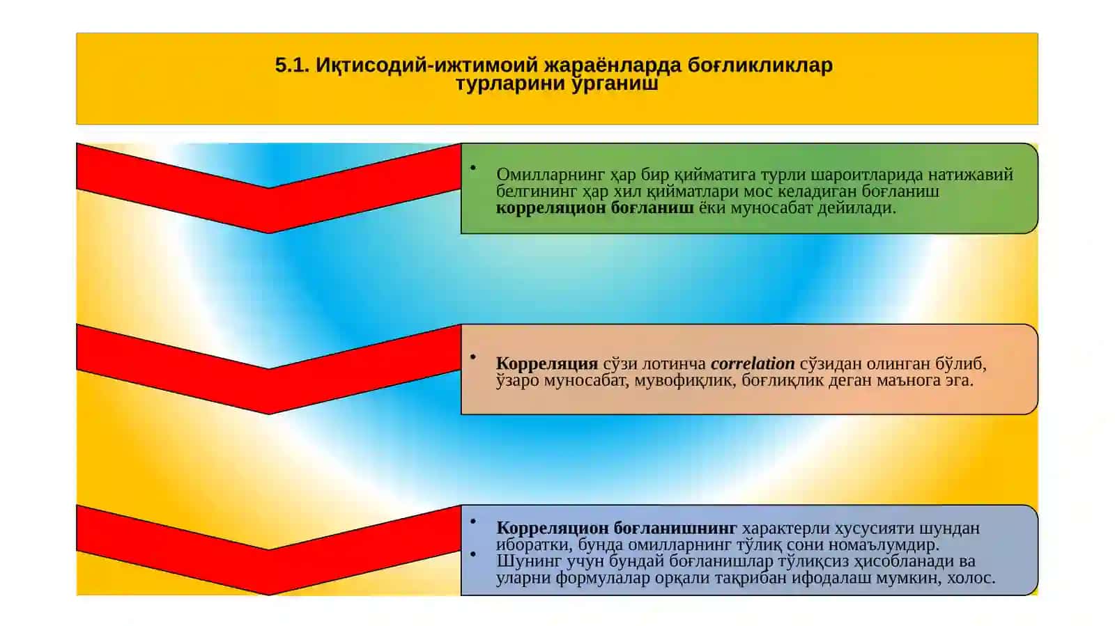 ЖУФТ КОРРЕЛЯЦИОН-РЕГРЕССИОН ТАҲЛИЛ 2