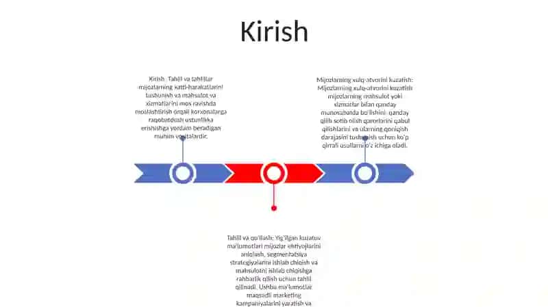 Tahlil va tahlillar 2