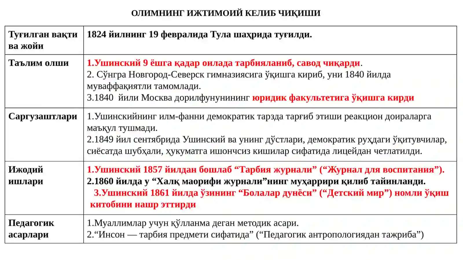КОНСТАНТИН ДМИТРИЕВИЧ УШИНСКИЙ 2