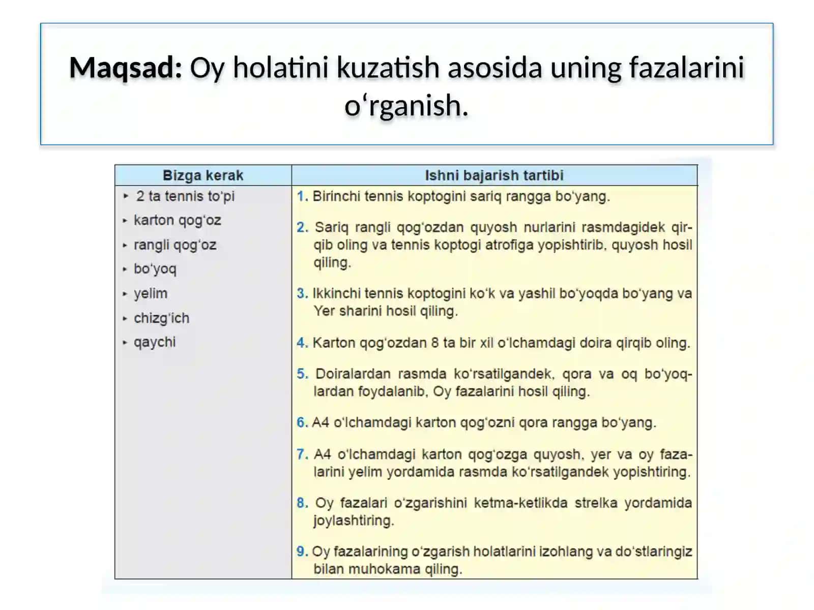Oy Holatini Kuzatish 2