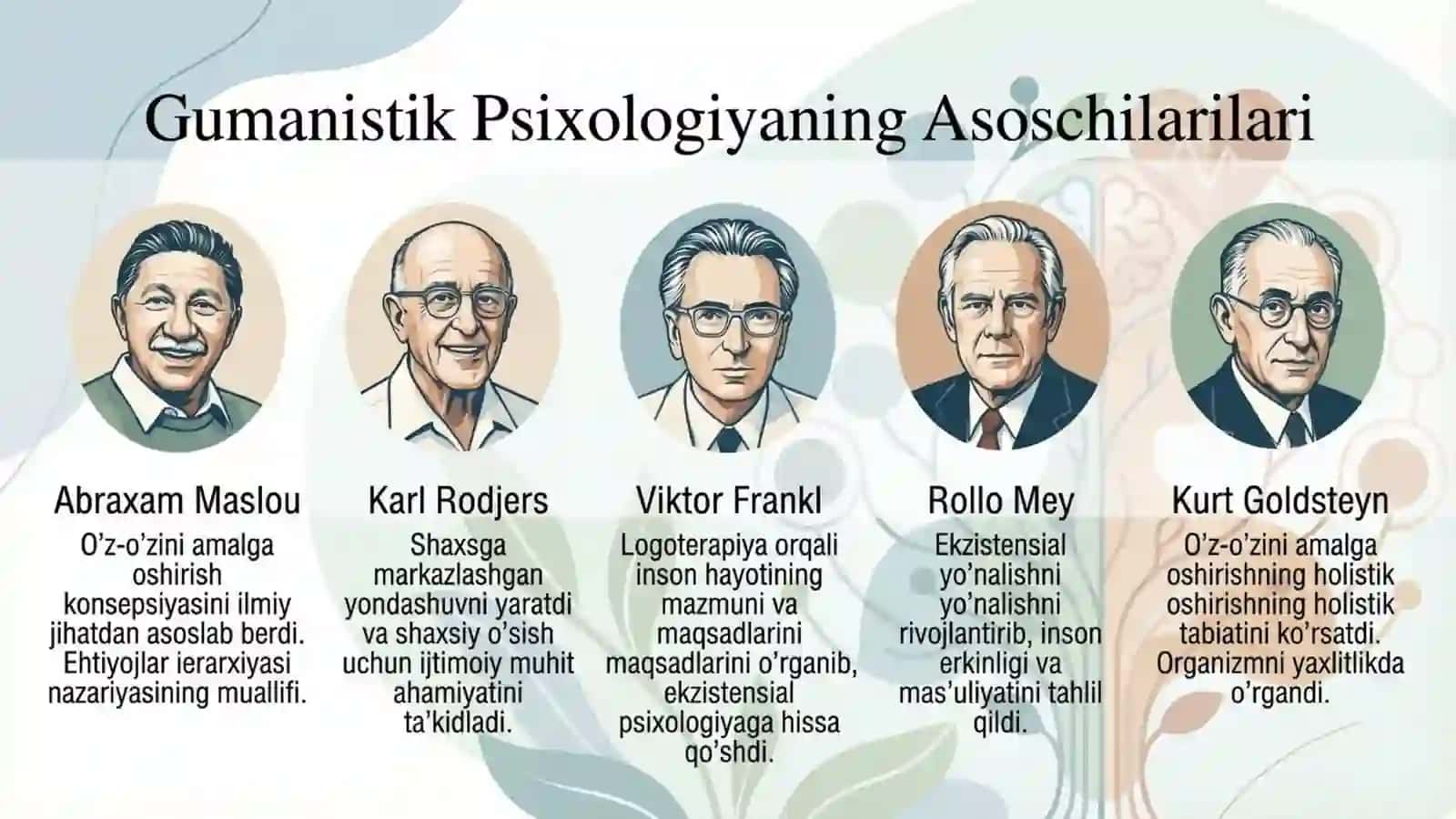 Gumanistik psixologiyada shaxs 2