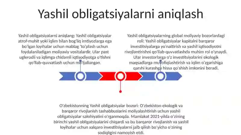 Yashil obligatsiyalarning O'Rni 2